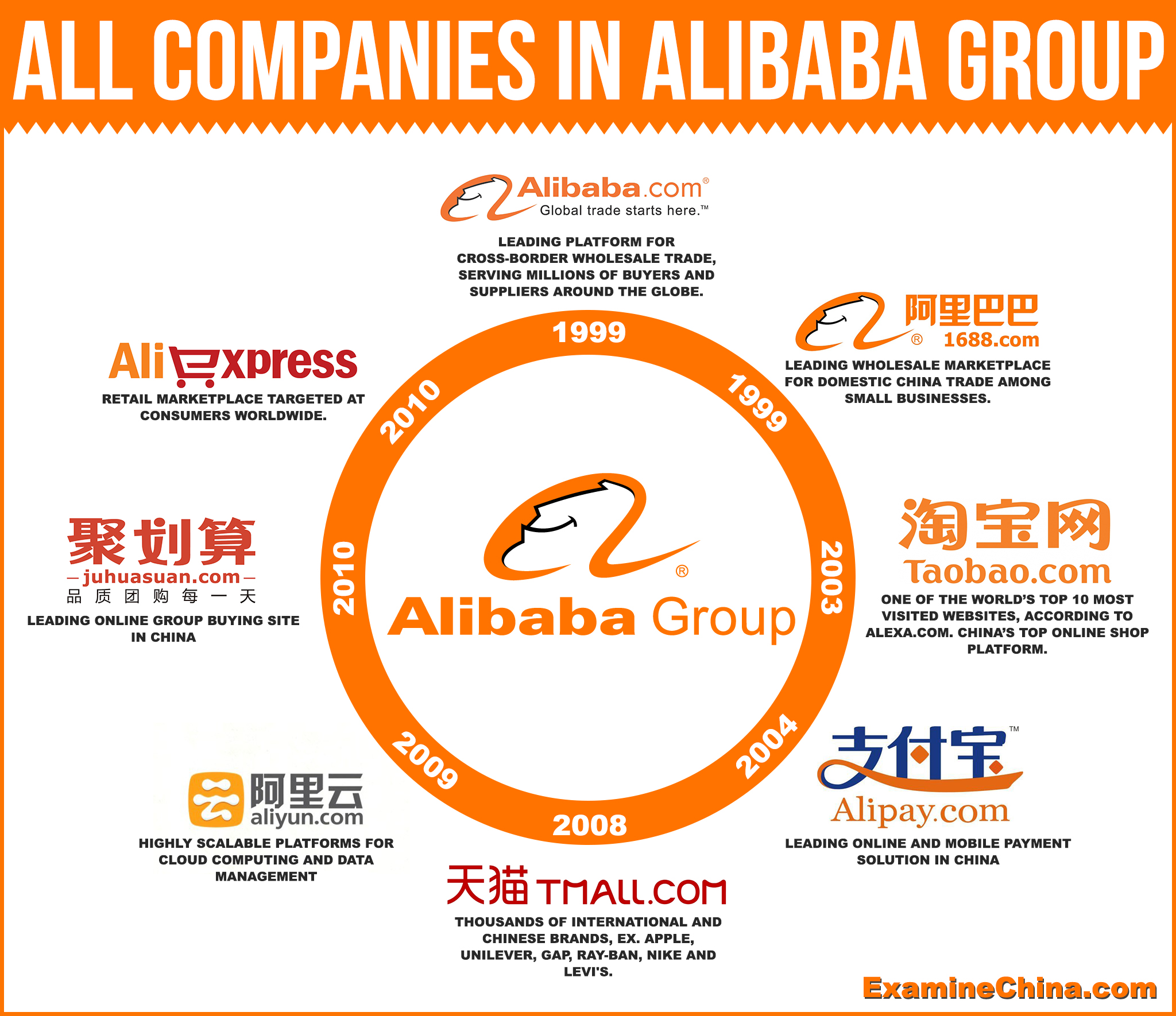 ALL COMPANIES IN ALIBABA GROUP